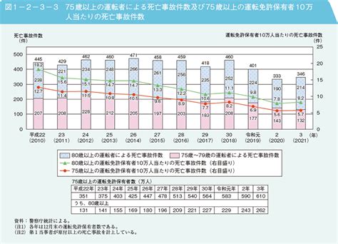 痴漢 逮捕 件数|令和3年版 犯罪白書 第1編/第2章/第1節